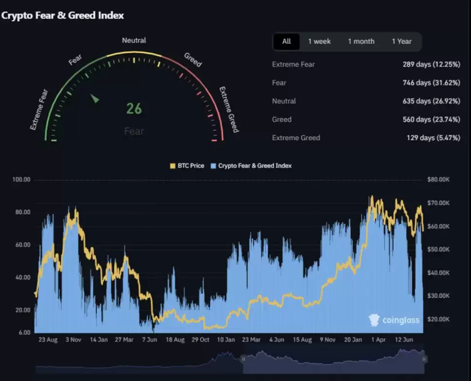 可以抄底比特币了吗？现在是抄底比特币的最佳时机吗