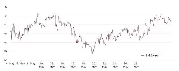 比特币期货溢价创7周新高:涨势可持续吗？BTC还能突破新高吗