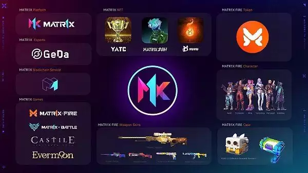 MAX币有前途吗？深度解读MAX及MATR1X平台的价值潜力