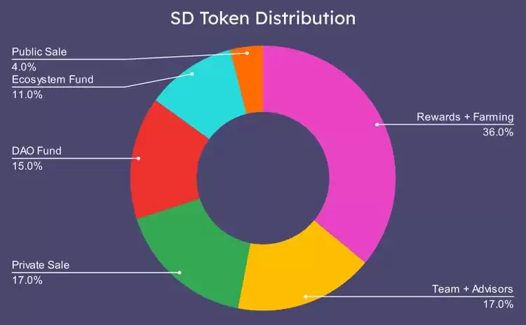 Stader(SD)币是什么？值得投资吗？SD币价格预测