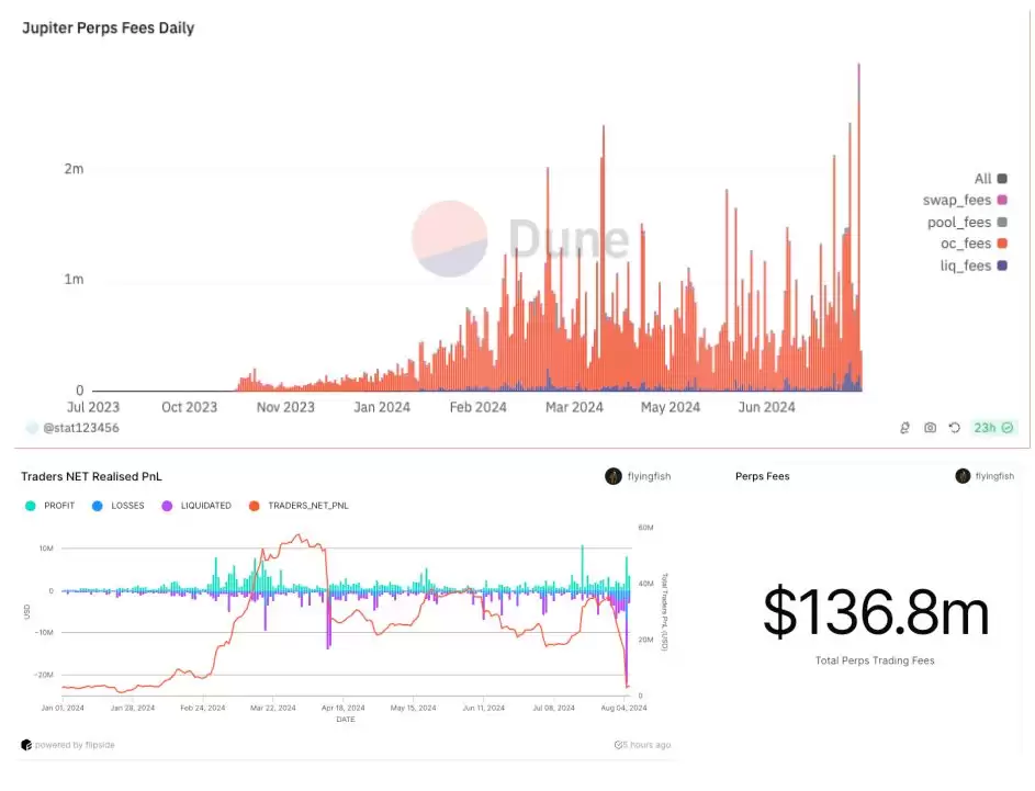 JLP是什么币?币圈最佳定投标的JLP为什么这么抗跌?