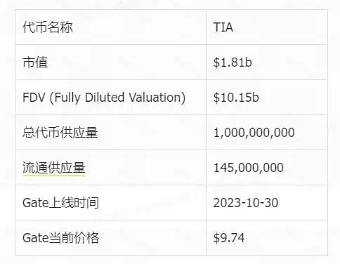 Celestia（TIA）币基本信息介绍 附TIA币购买教程