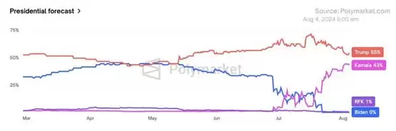 比特币今天为何跌破5万美元?分析师揭6大原因