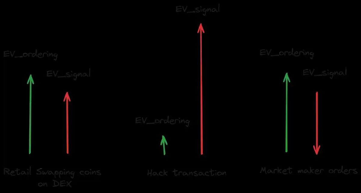 一文全解链抽象关键要素CAKE框架