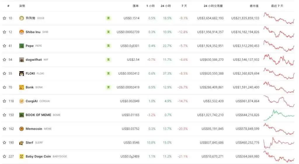 Meme迷因币是什么?迷因币有哪些?2025年迷因币排名和攻略