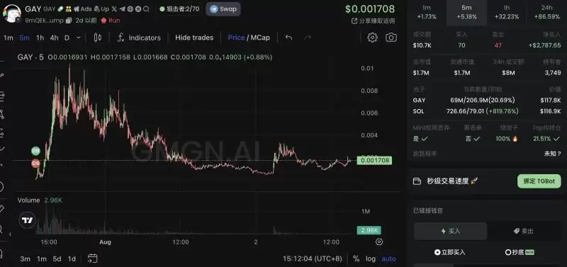 奥运会能诞生千倍币吗？盘点可能成为奥运会千倍币的meme币