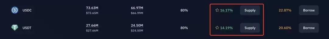 不想再承受下跌的痛苦?收下这份各大主流链的稳定币增值攻略