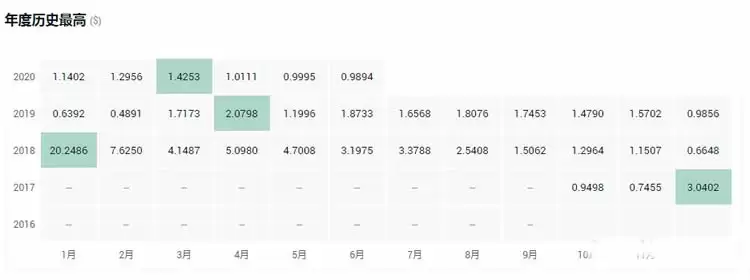 投资平台币好还是公链币好？十大平台币和公链币盘点