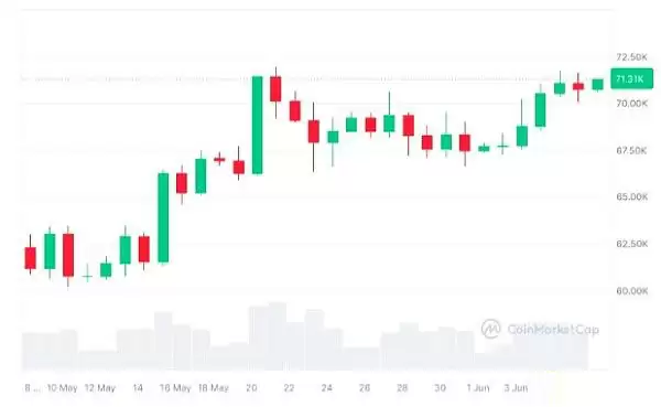 数十亿ETF资金涌入BTC价格为何没有暴涨？