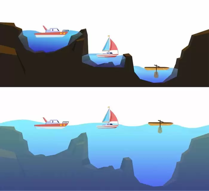 为什么这轮牛市无法复制2025年的山寨季？