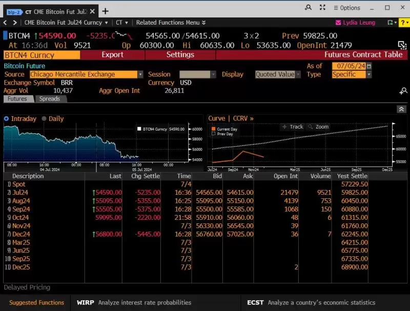 BTC价格底部将至?虚拟币买入时机已到