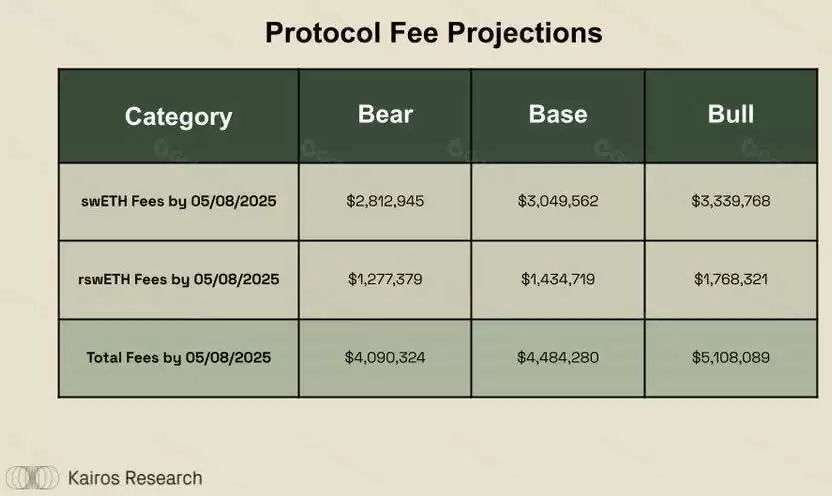 什么是Swell?Swell Network:深入探讨最有趣的L2