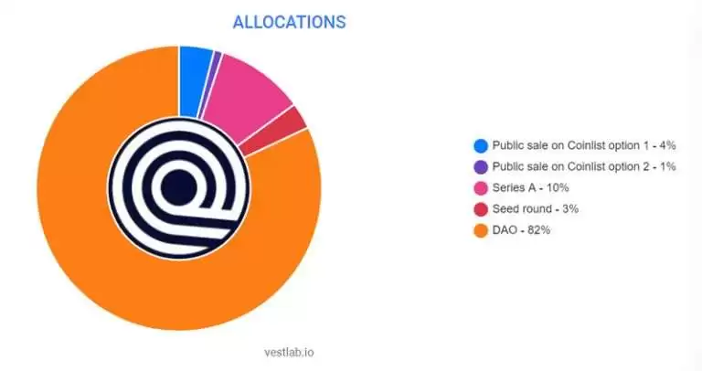 ONDO币是百倍币吗？ONDO币如何购买交易？