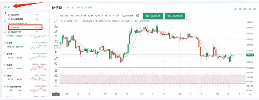 Token是什么?和Coin有什么区别?如何交易Token?
