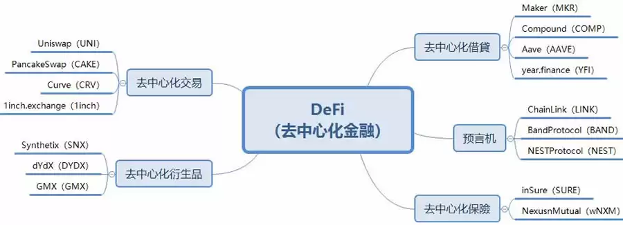 什么是DeFi?发展前景如何?DeFi币值得投资吗?
