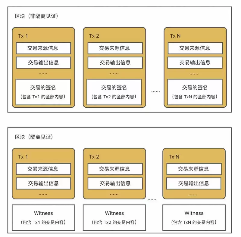 Web3新手必备:我的比特币为什么有多种地址?