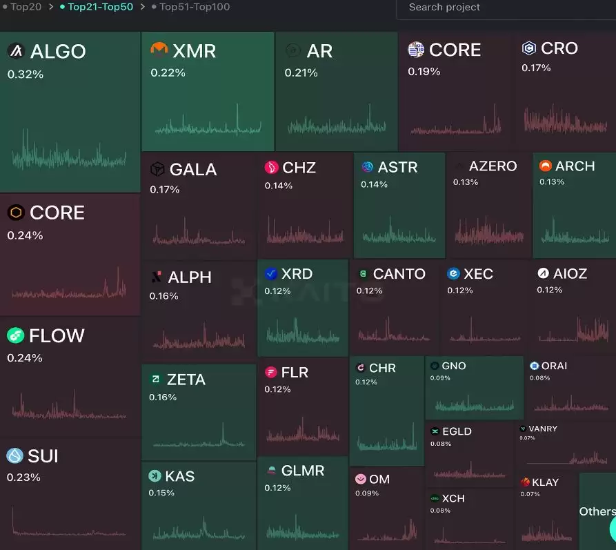 还有哪些L1协议值得关注?五大潜力L1协议Ton/Arweave/MultiversX/Gnosis/Radix