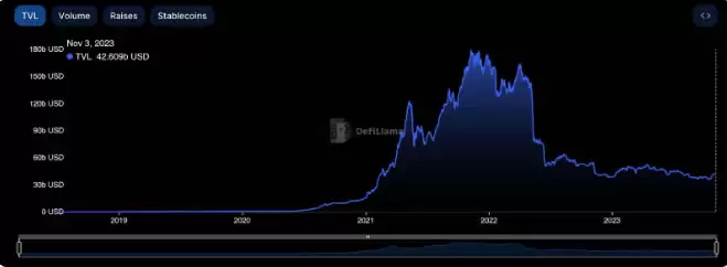 什么是DeFi和加密货币领域的现实世界资产(RWA)？