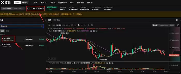 LUNC币是什么？会达到1美元吗？LUNC币价格预测