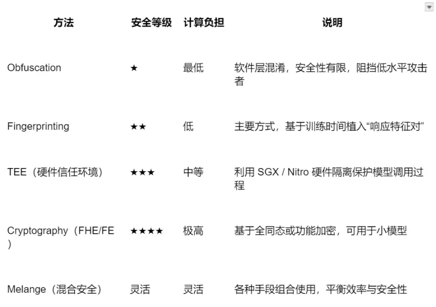 Sentient是什么?SENT币前景如何?SENT什么这么值钱?