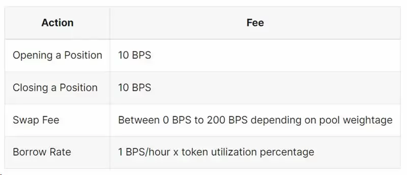 Jupiter是投资Solana的放大器吗？
