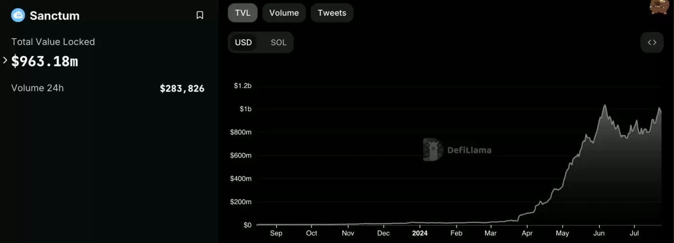 Sanctum是啥?CLOUD币空投、代币经济学及未来展望