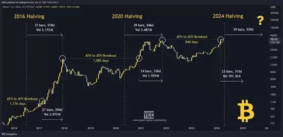 摩根溪创始人:圣诞节比特币将达到最高点 今年飙升至15万美元