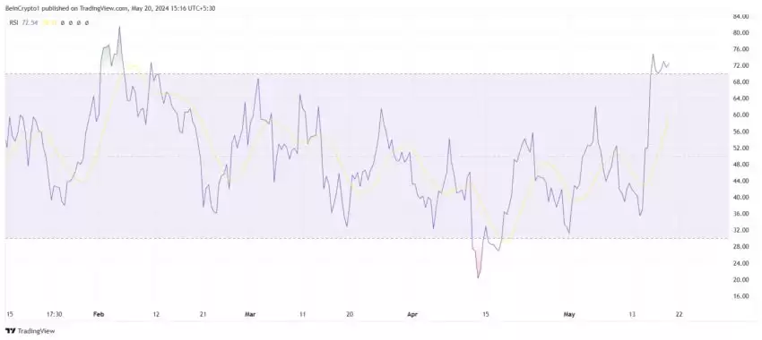 LINK币因反弹过度看涨,LINK币未来行情将迎来回调