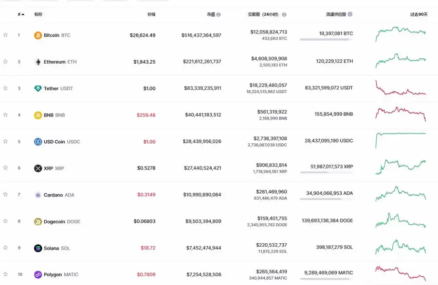 加密货币怎么玩？去哪交易？如何用虚拟货币赚钱？