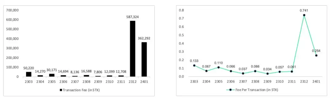 全面解读Stacks:十年磨一剑