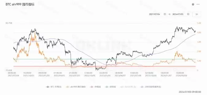 加密货币基础技术分析指标和方法