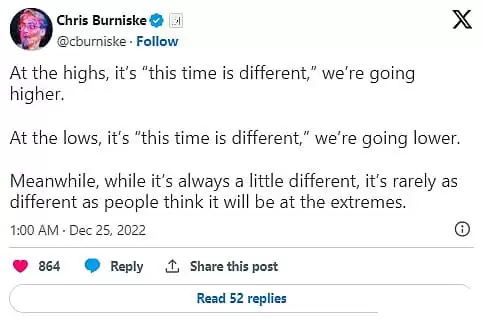 为何本次比特币减半周期会有所不同?