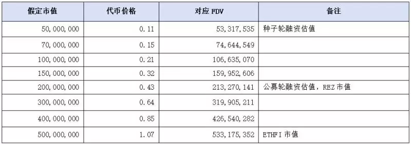 pSTAKE低市值高流通,与Babylon合作新增BTC质押叙事