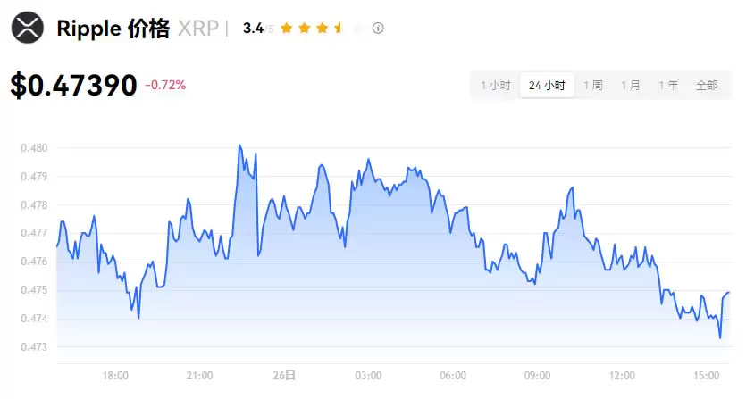 加密货币是什么?种类有哪些?交易所、风险一次看