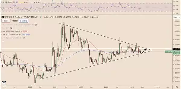 为什么今天XRP价格上涨？XRP价格上涨原因分析