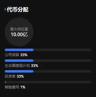 CVC币是什么？Civic币未来前景分析