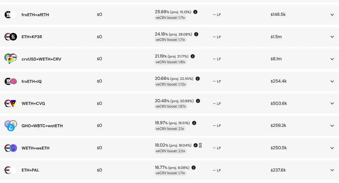 Arbitrum长期激励试点计划LTIPP项目哪个收益最高？