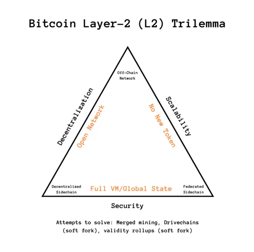 全面解读Stacks:十年磨一剑