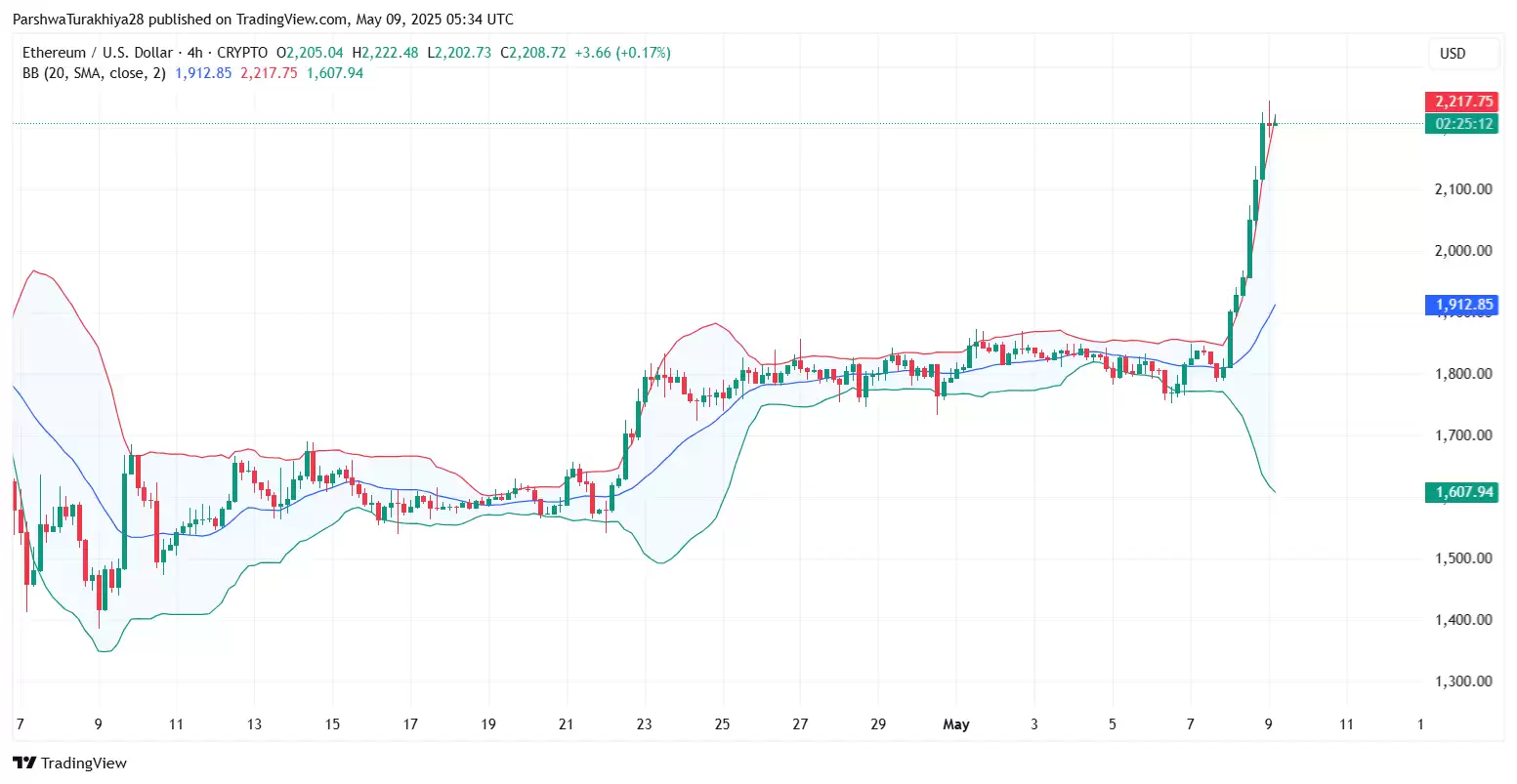 以太坊2025.5.10价格预测:为什么以太坊价格今天上涨?