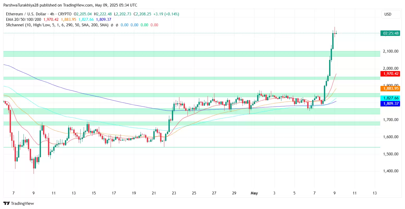 以太坊2025.5.10价格预测:为什么以太坊价格今天上涨?