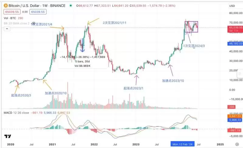 比特币与纳指关系变化图1