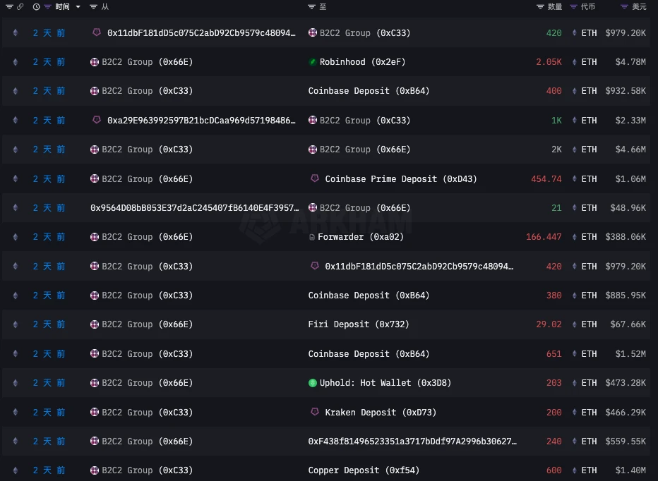 谁是真正的聪明钱?六大做市商85暴跌前后操作对比