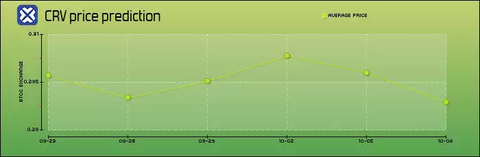 CRV币(Curve)是什么?未来如何?CRV币如何购买?