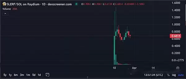 模因币会是2025年里投资者的最佳选择吗?模因币投资价值排行榜