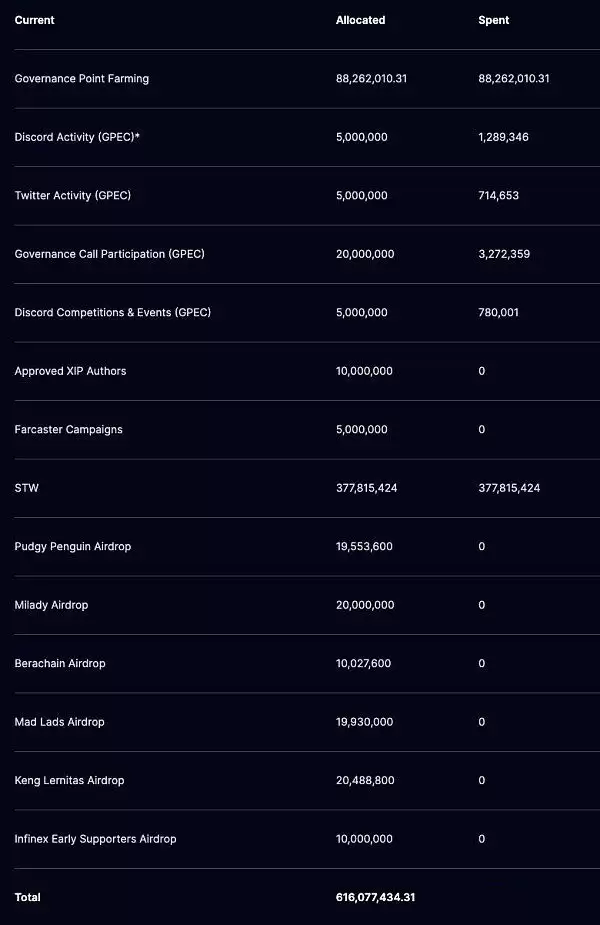 Infinex解锁空投红利 解析Infinex DAPP破局之作