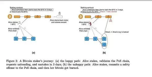 BTC生态潜力探析