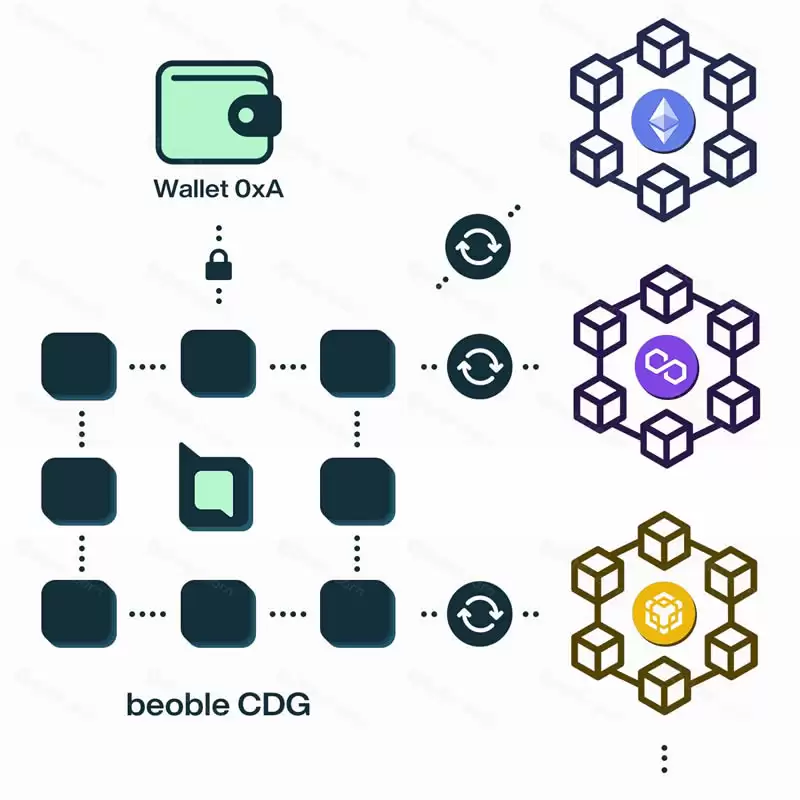 beoble (BBL) 币是什么?BBL币价格走势分析及未来预测