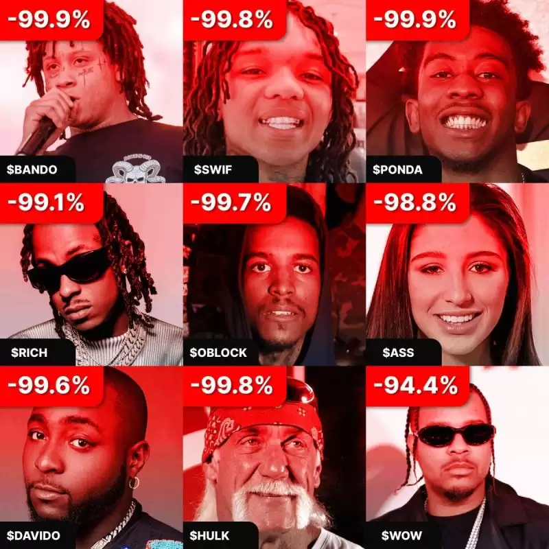 盘点30+名人币悲惨现状:市值最大跌幅达99.98%