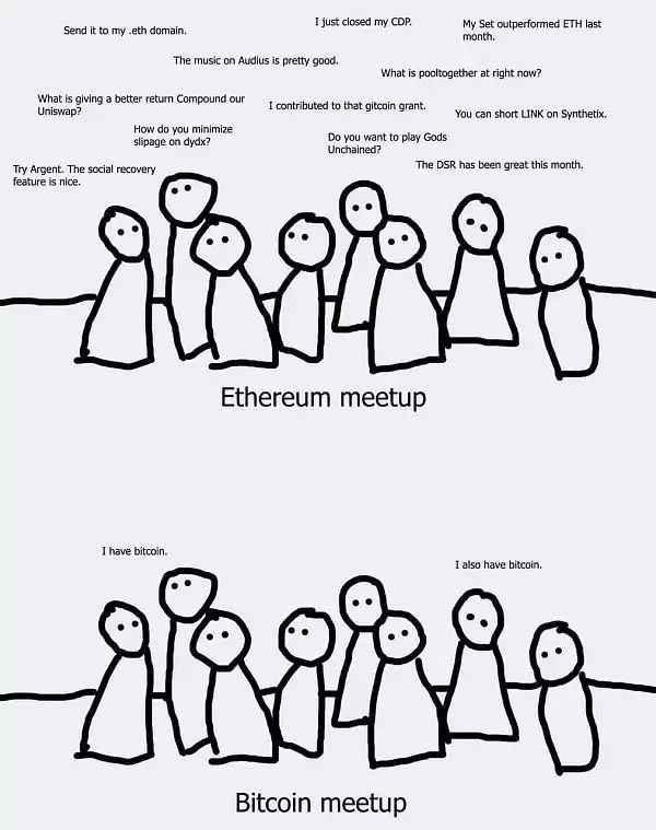 唤醒百亿沉睡的 BTC:资产管理与生息投资之道