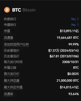 比特币再破7万刀